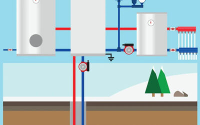Pompes à chaleur géothermiques : Guide pour choisir le bon type de système géothermique